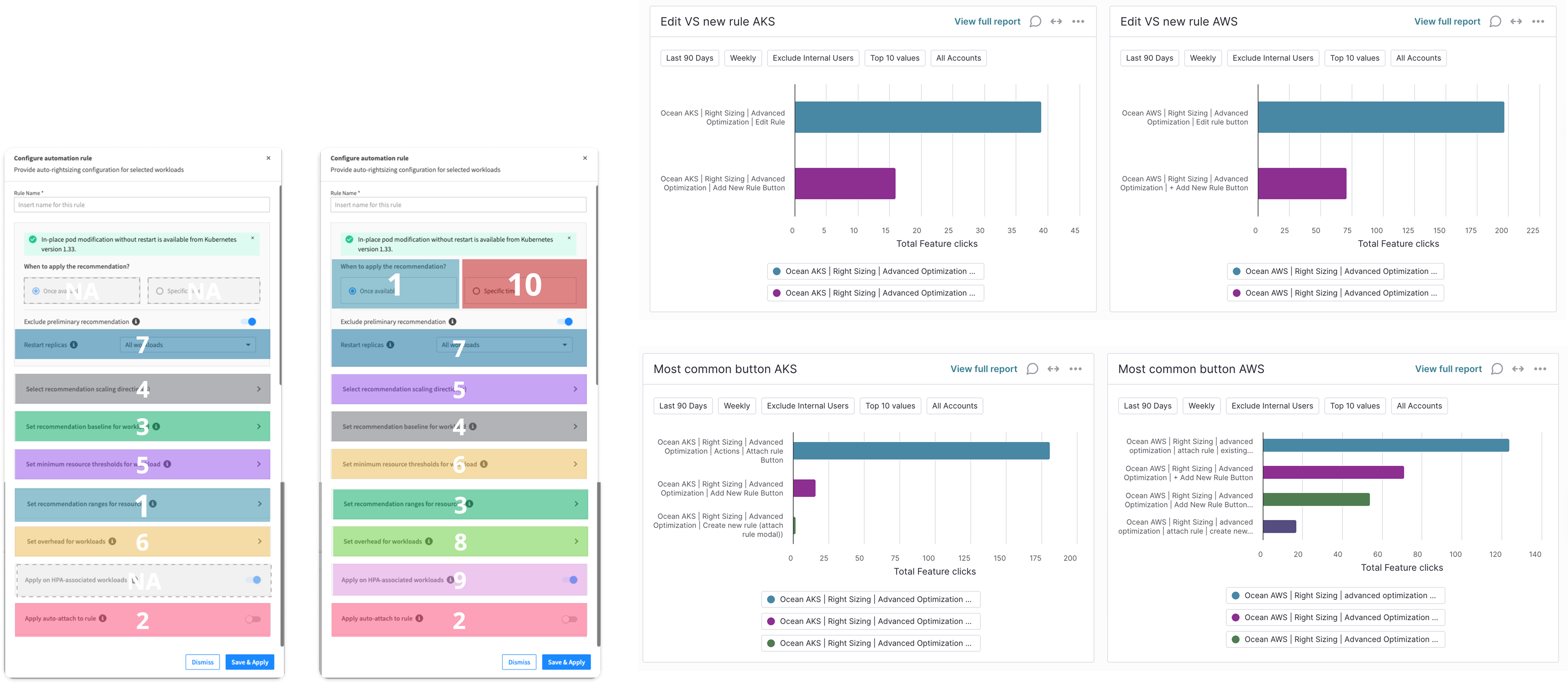Field remapping: reordering dialog fields based on actual usage data