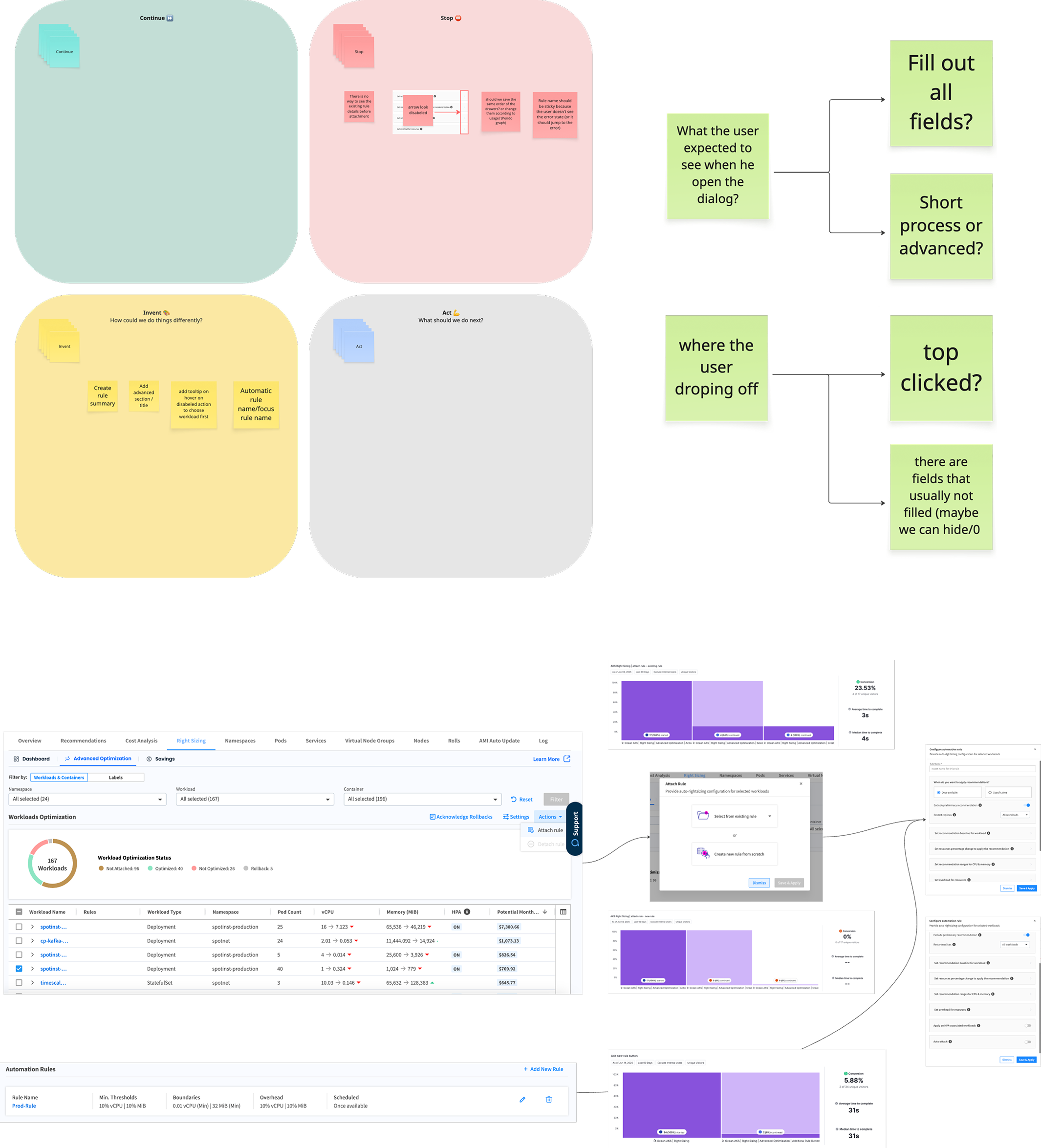 Research process: mapping user intent, drop-off points, and unused fields